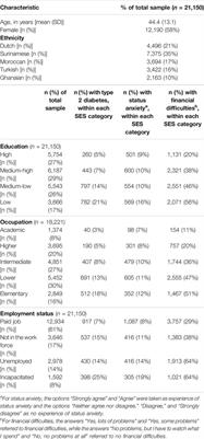 Socioeconomic Inequalities in Type 2 Diabetes: Mediation Through Status Anxiety?